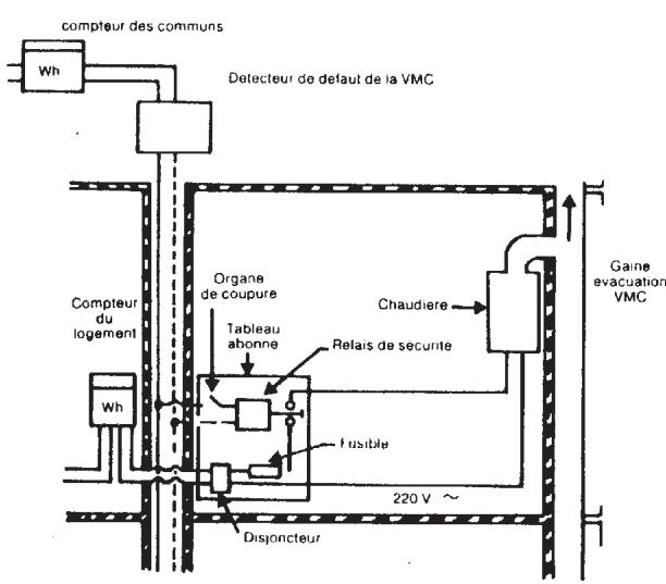 CHAPPEE LUNA FLIRT CF - Dispositif de sécurité collective VMC - 1
