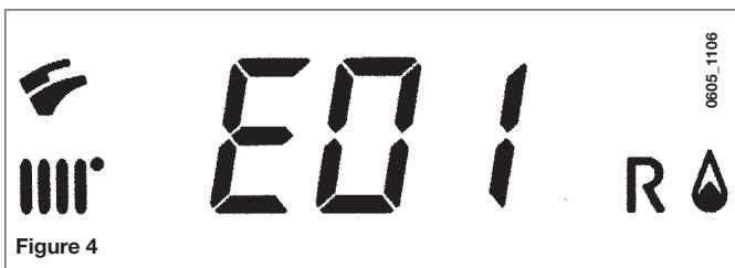 CHAPPEE LUNA FLIRT CF - Signalisation - Déclenchement des dispositifs de sécurité - 1