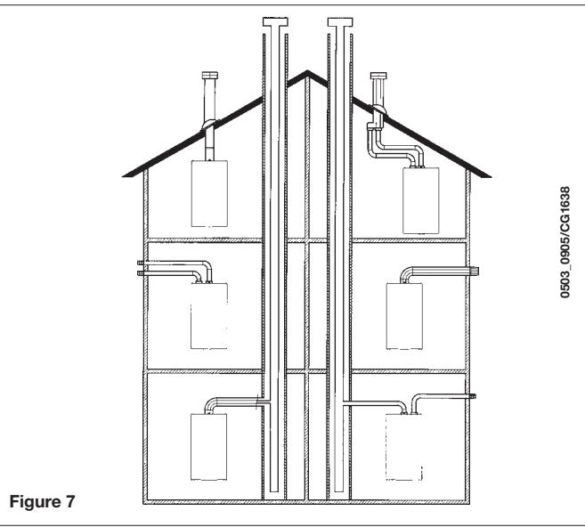 CHAPPEE LUNA FLIRT CF - Modèles 2.24 FF - 1.24 FF - 1