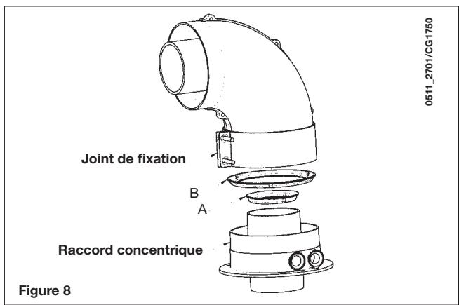CHAPPEE LUNA FLIRT CF - Conduit d'évacuation - aspiration coaxiale (concentrique) - 1