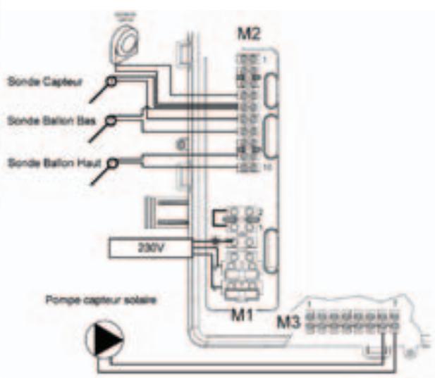 CHAPPEE LUNA FLIRT CF 24 KW - Raccordement à une installation solaire - 2