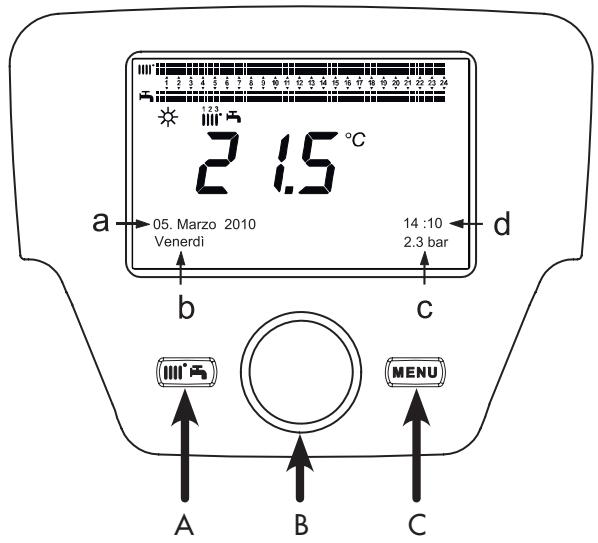 CHAPPEE LUNA FLIRT HTE,  LUNA FLIRT,  LUNA FLIRT CF - Accès aux menus de configuration des paramètres - 1
