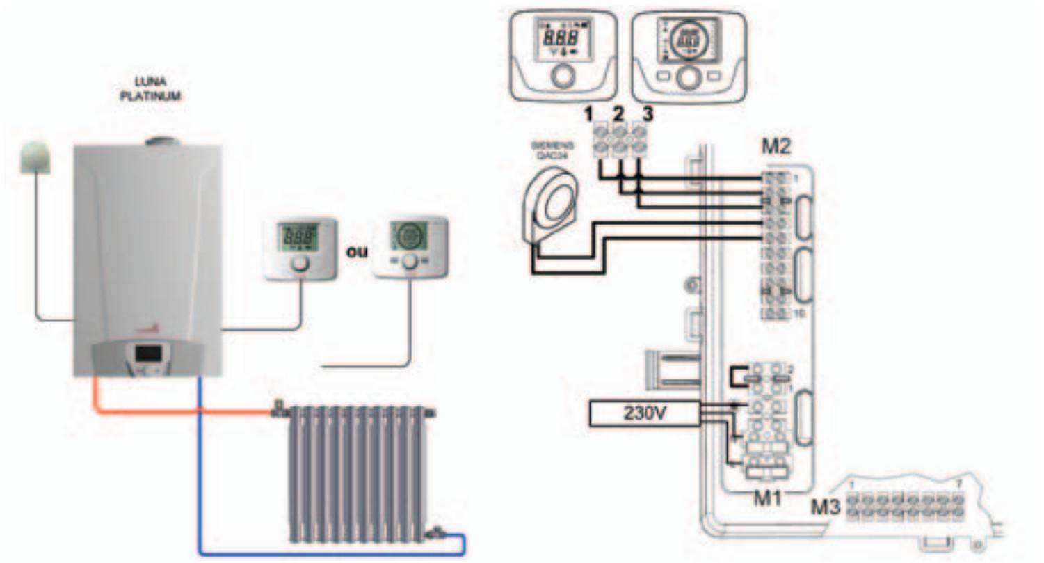 CHAPPEE LUNA FLIRT HTE,  LUNA FLIRT,  LUNA FLIRT CF - Raccordement d'une sonde d'ambiance - 1