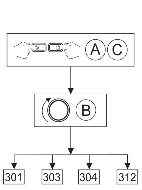 CHAPPEE LUNA FLIRT HTE,  LUNA FLIRT,  LUNA FLIRT CF - Fonctions spéciales - 1