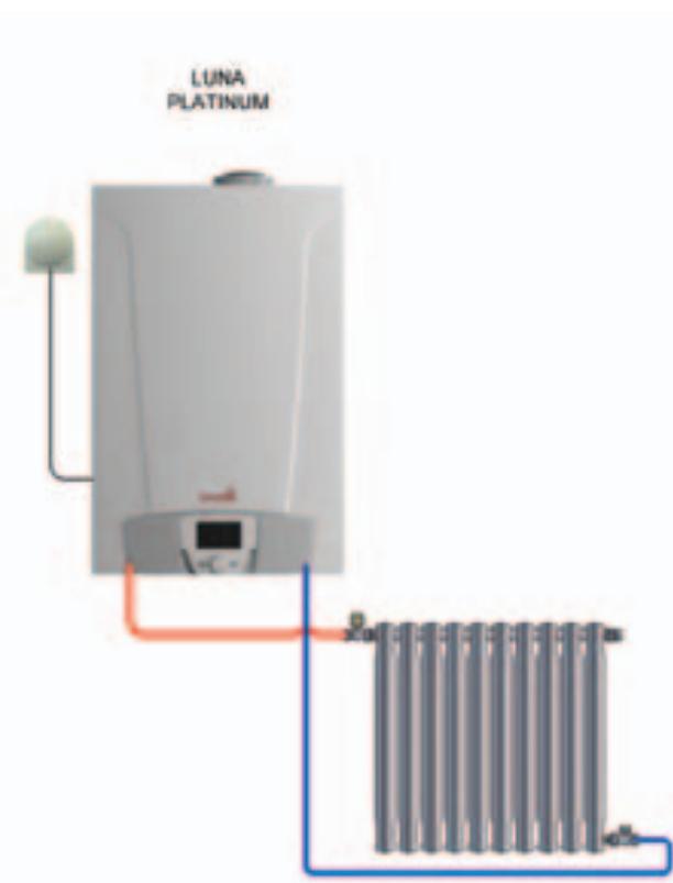 CHAPPEE LUNA FLIRT HTE V 24 KW - LEGEnde RACCORDEMENTS CONNECTEURS CHAUDIÈRE - 1