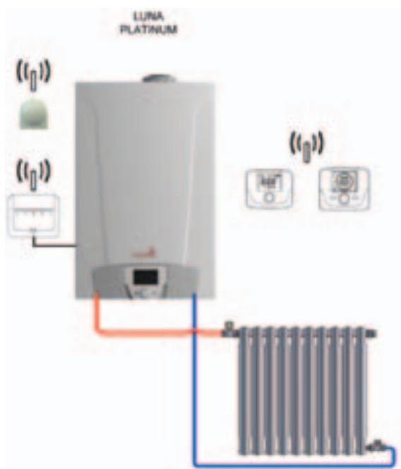 CHAPPEE LUNA FLIRT HTE V 24 KW - LEGENDE RACCORDEMENTS CONNECTEURS CHAUDIÈRE - 1