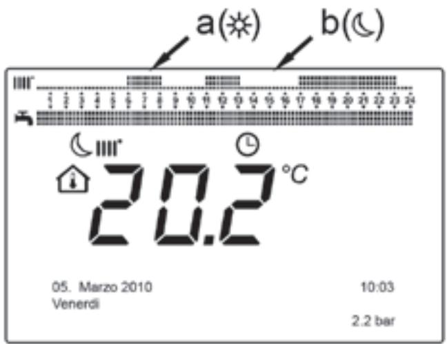 CHAPPEE LUNA FLIRT HTE V 24 KW - Plages horaires quotidiennes préréglées (Ligne de programme 514 pour le chauffage et 574 pour l'ECS) - 1