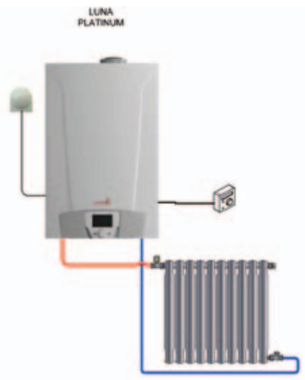 CHAPPEE LUNA FLIRT HTE V 24 KW - LEGENDE RACCORDEMENTS CONNECTEURS CHAUDIER - 1