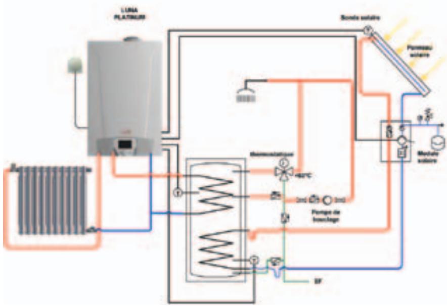 CHAPPEE LUNA FLIRT HTE V 28 KW - Raccordement à une installation solaire - 1