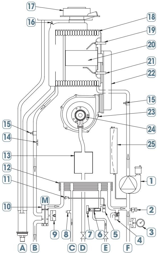 CHAPPEE LUNA FLIRT HTEV - Scheme de principe - 1