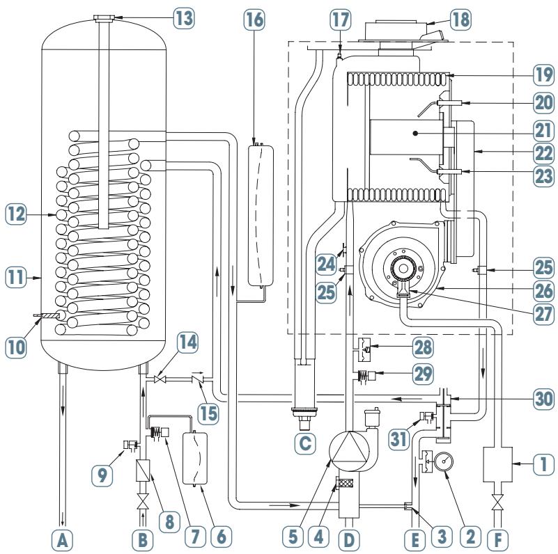 CHAPPEE LUNA FLIRT HTEV - Scheme de principe - 1