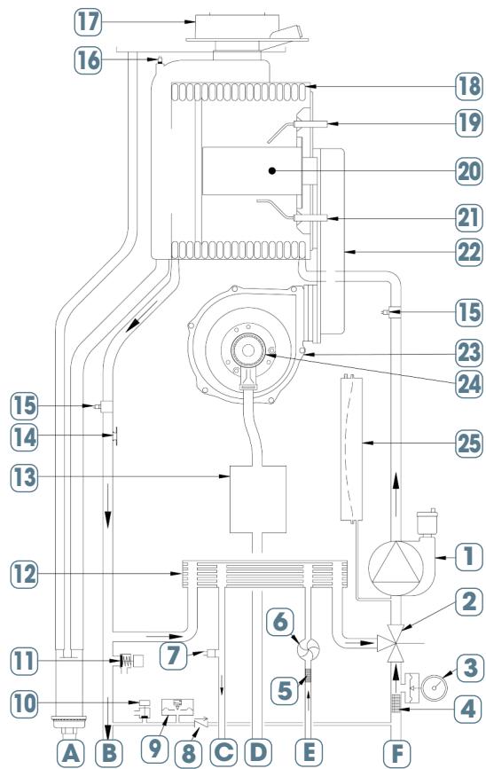 CHAPPEE LUNA FLIRT HTEV - Scheme de principe - 1