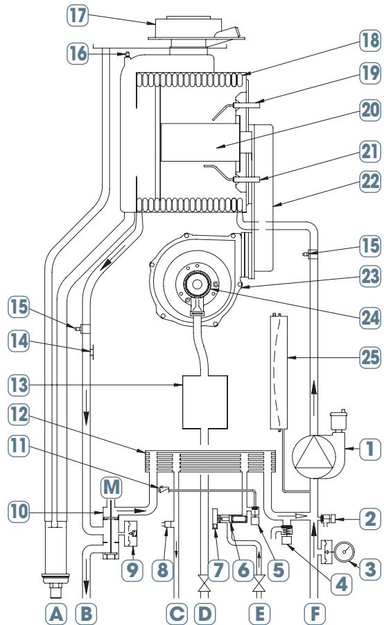 CHAPPEE LUNA FLIRT HTEV - Scheme de principe - 1