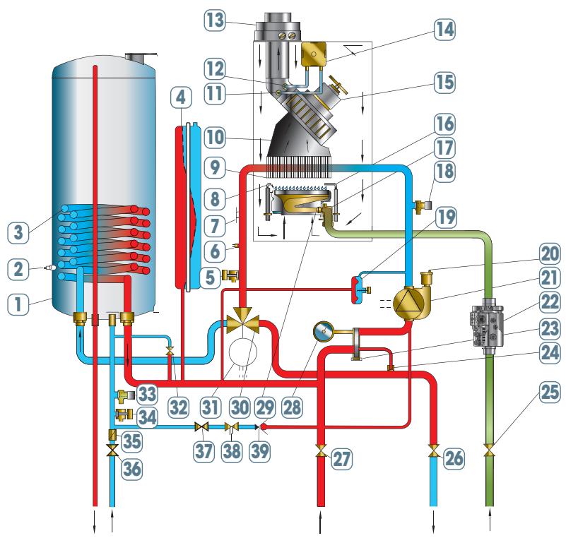 CHAPPEE LUNA FLIRT HTEV - AVANTAGES PRODUIT - 3