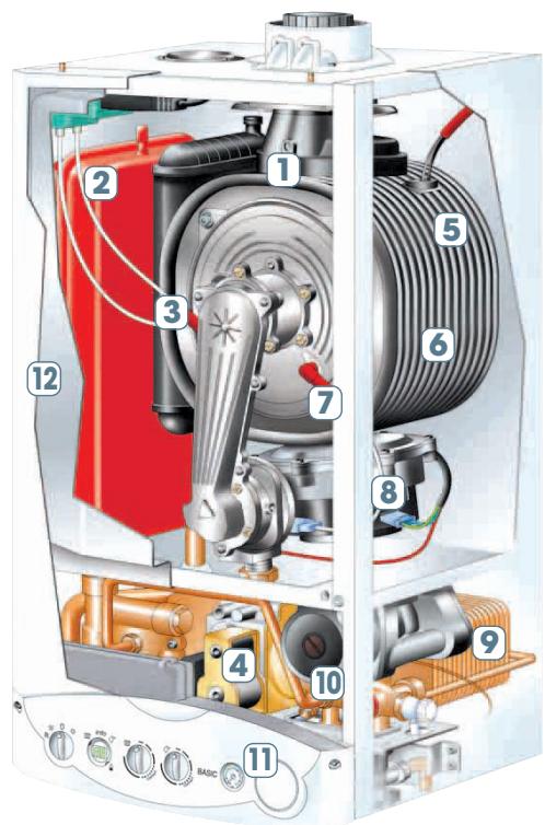 CHAPPEE LUNA FLIRT HTEV - AVANTAGES PRODUIT - 1