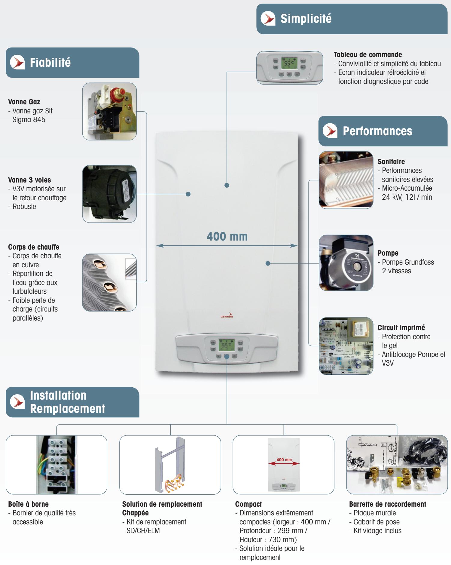 CHAPPEE LUNA FLIRT HTEV - LES + LUNA ST COMPACT - 1
