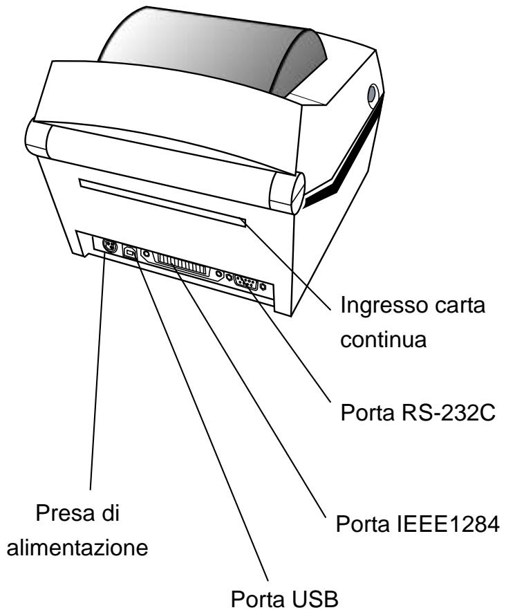 OKI LD620D - Nomi delle parti della stampante - 3