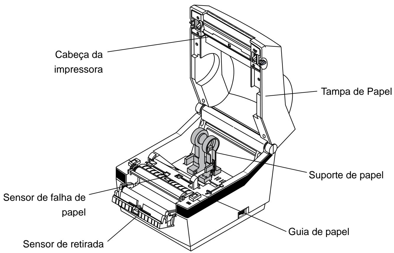 OKI LD620D - Nomes das Partes do Produto - 2