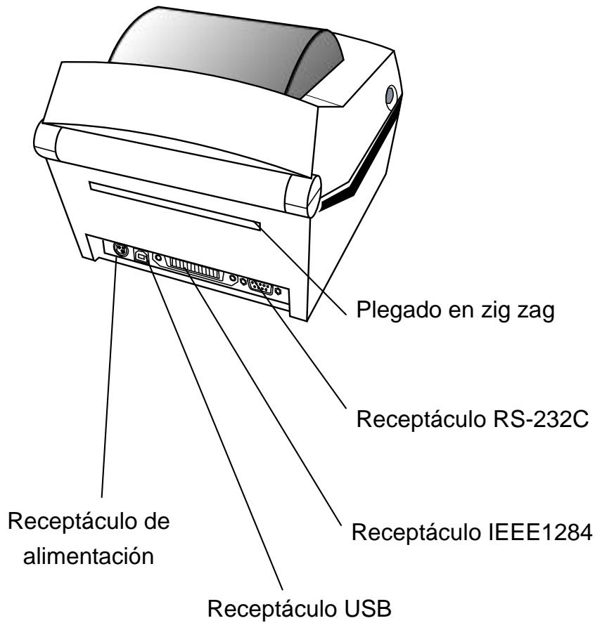 OKI LD620D - Nombres de las partes del producto - 3