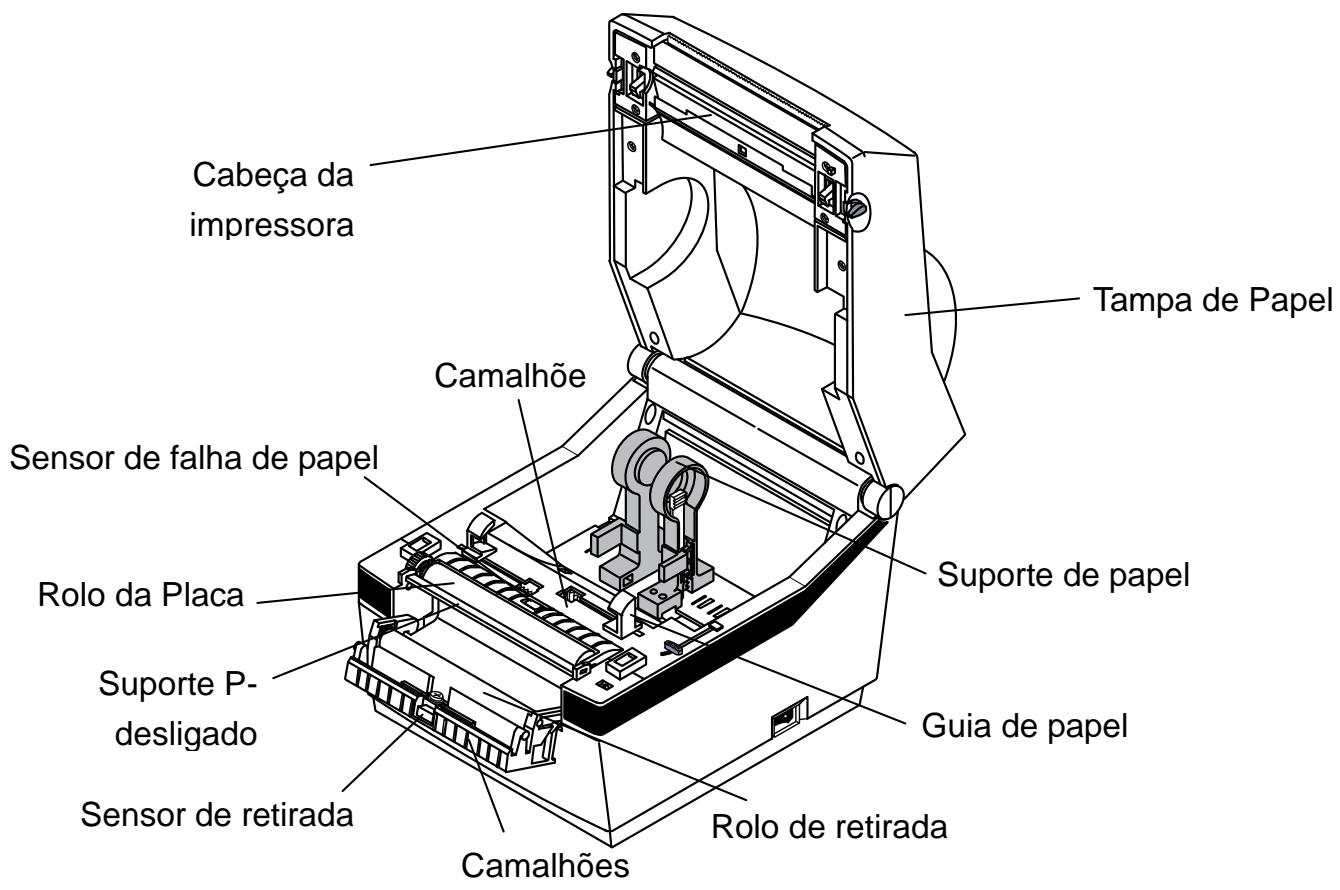OKI LD620D - 6-2 Sensores de limpeza, Cilindro e/ou Via do Papel - 1