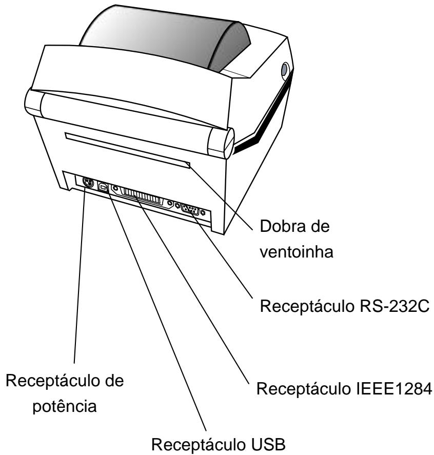 OKI LD620D - Nomes das Partes do Produto - 3