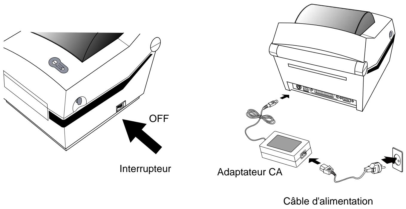 OKI LD620D - 3-1 Alimentation - 1