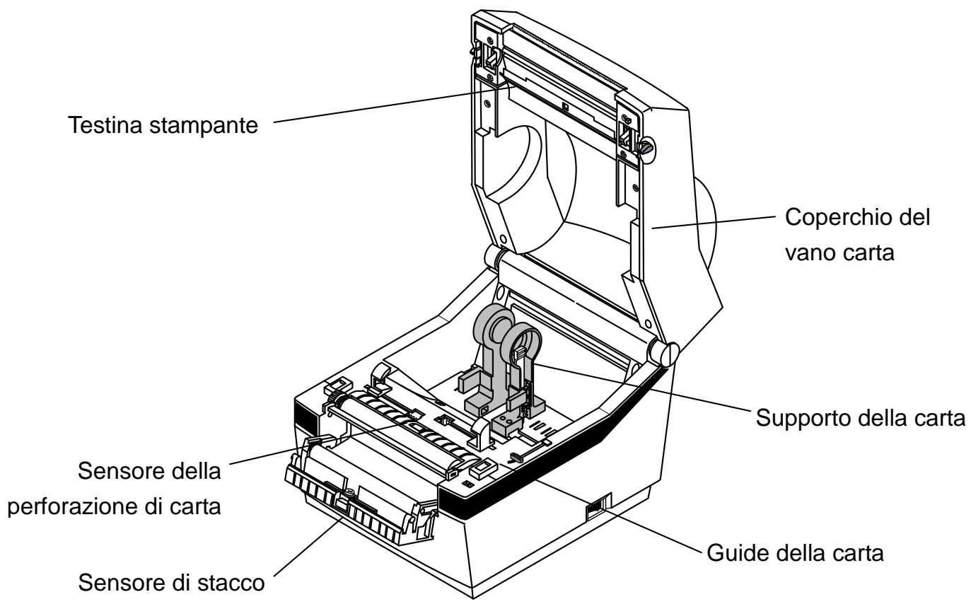 OKI LD620D - Nomi delle parti della stampante - 2