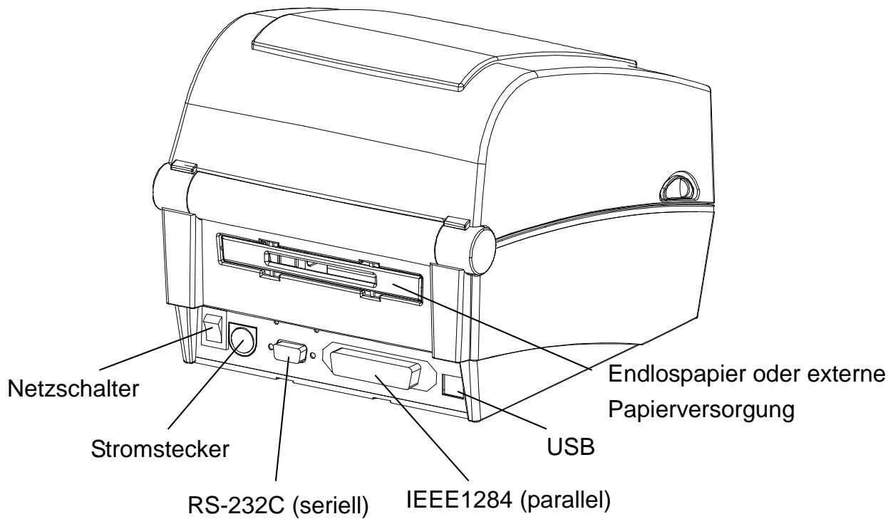 OKI LD640 - Bezeichnungen der Produkt-Einzelteile - 3