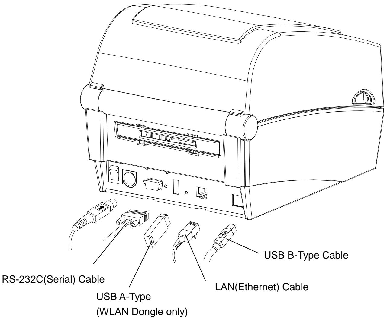 OKI LD640 - 3-2-2 Ethernet Model - 1