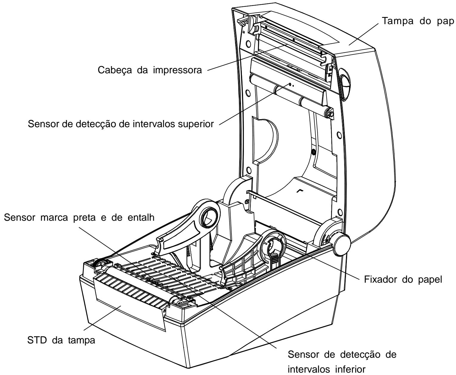 OKI LD640 - Nomes das componentes do produto - 2