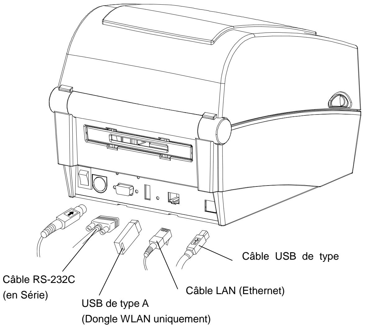 OKI LD640 - 3-2-2 Modèle ethernet - 1