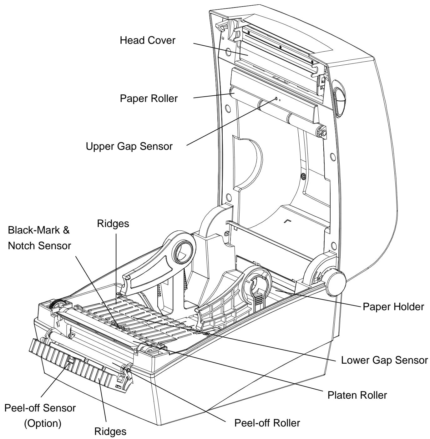 OKI LD640 - 6-2 Cleaning Sensors, Roller or/and Paper Path - 1
