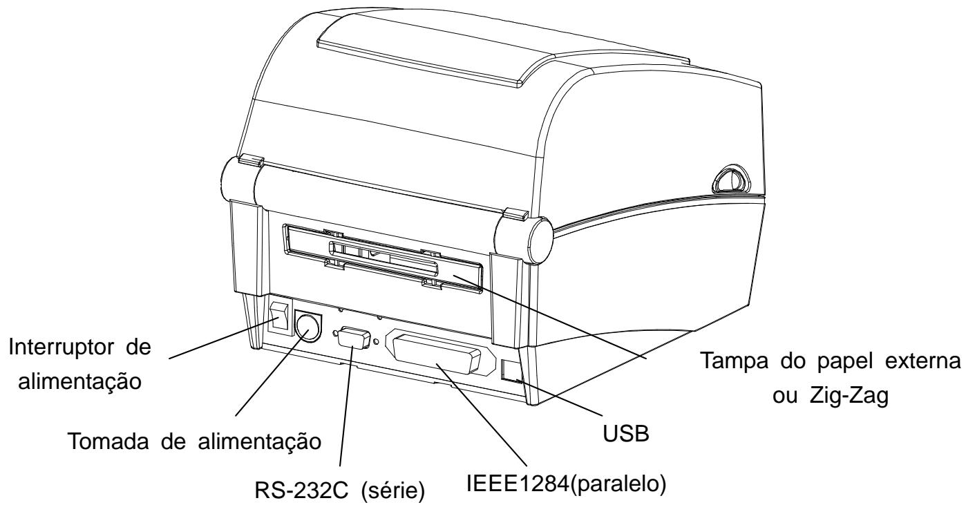 OKI LD640DT - Nomes das componentes do produto - 3
