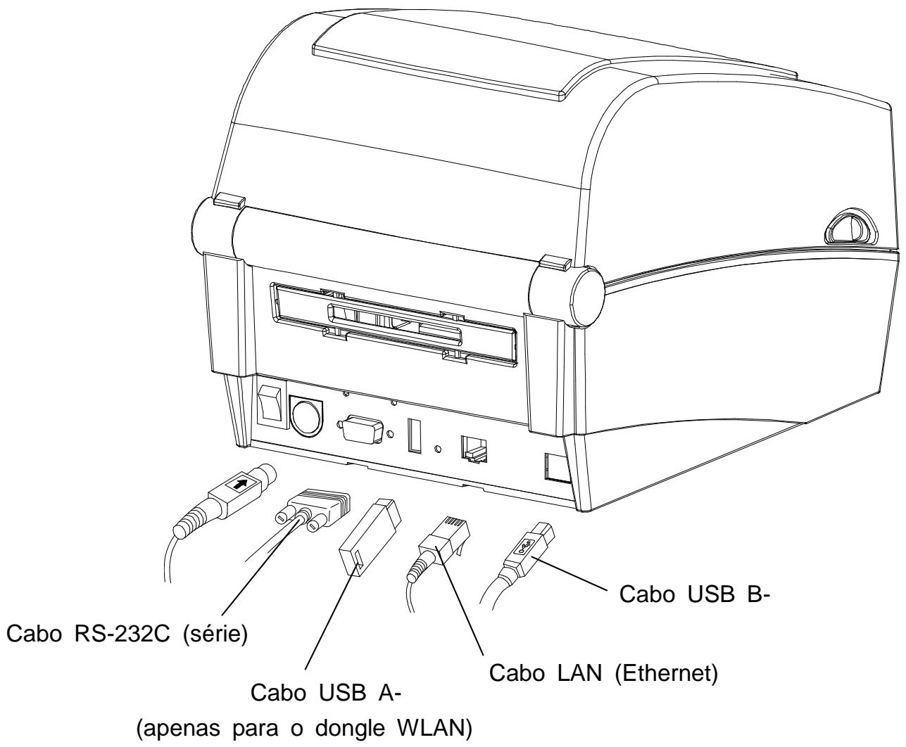 OKI LD640DT - 3-2-2 Modelo Ethernet - 1