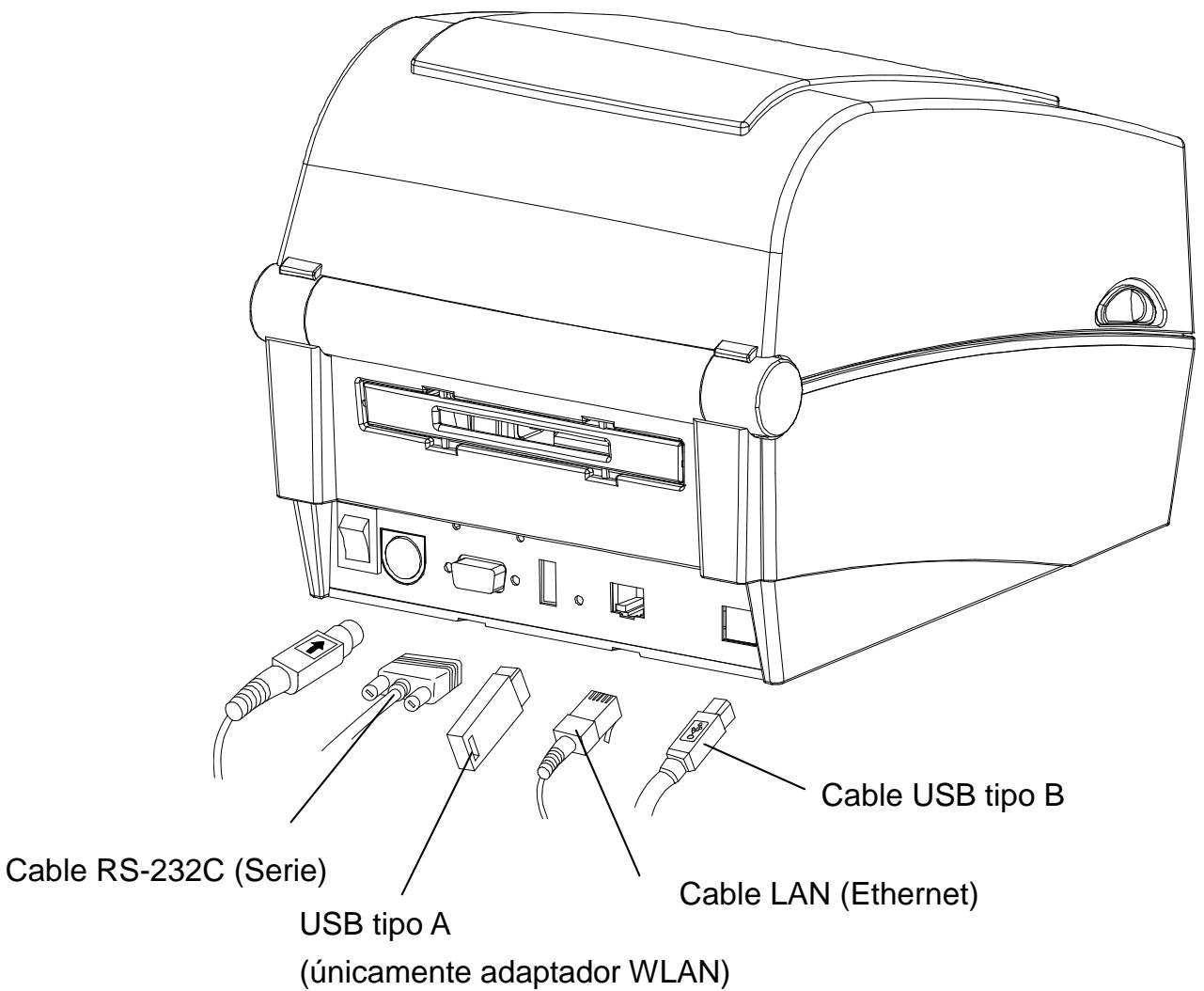 OKI LD640DT - 3-2-2 Modelo de Ethernet - 1