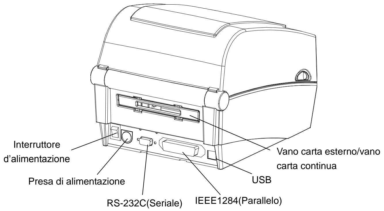 OKI LD640DT - Nomi delle parti della stampante - 3