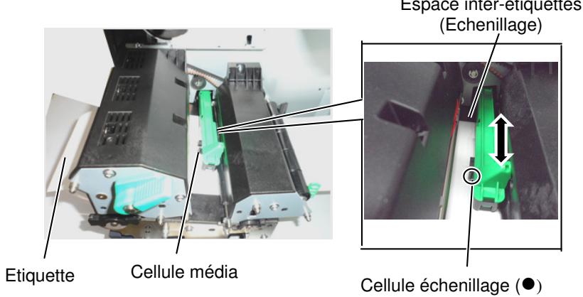 OKI LE840DT - Ajustement de la position cellule échantillonnage - 1