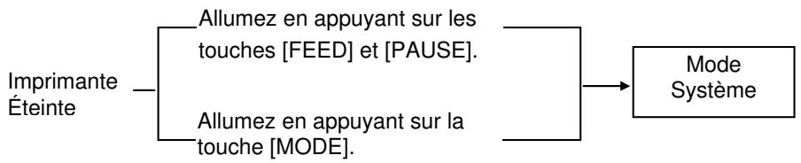 OKI LE840DT - Entrer dans le mode système - 1