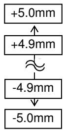 OKI LE840DT - Réglage des paramètres 2.6.2.1 printer set (réglages imprimante) (suite) (1) MEDIA LOAD - 1