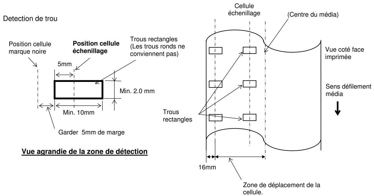 OKI LE840DT - Position de la cellule - 2