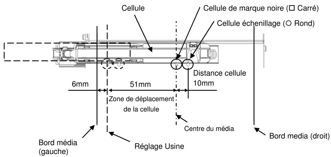 OKI LE840DT - Position de la cellule - 1