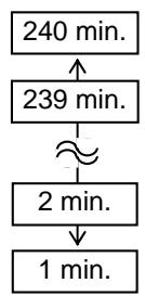 OKI LE840DT - PW SAVE TIME - 1
