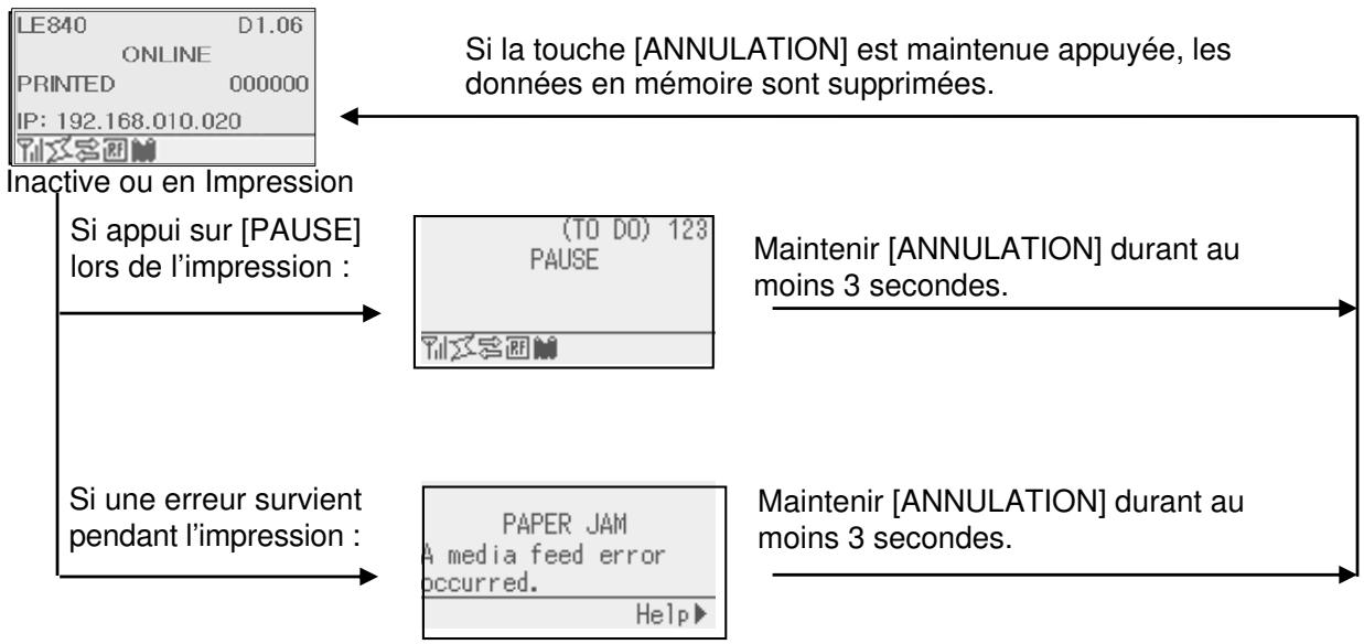 OKI LE840DT - Exemple d'opération (suite) - 1