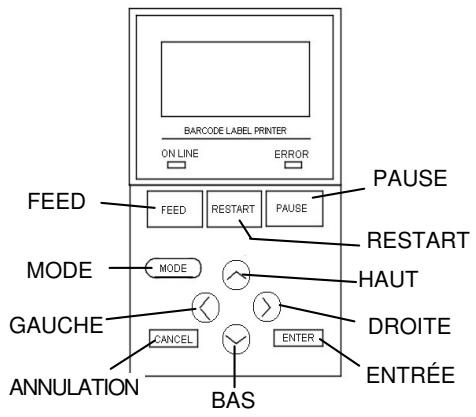 OKI LE840DT - Fonction des touches - 1