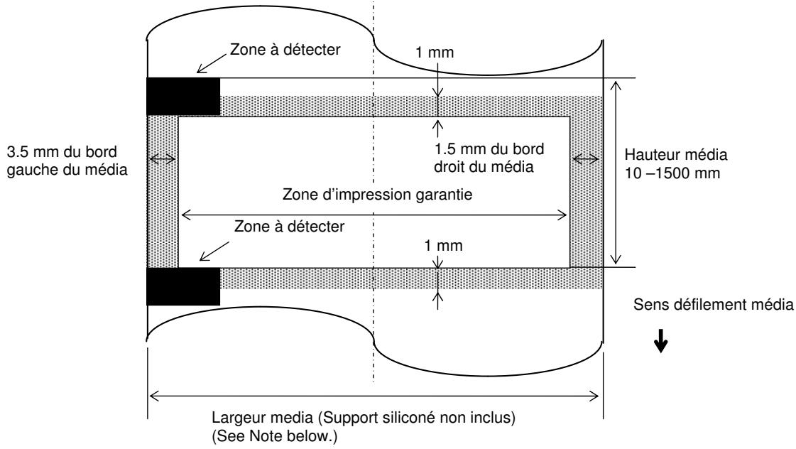 OKI LE840DT - Zone d'impression effective des tickets et étiquettes - 1
