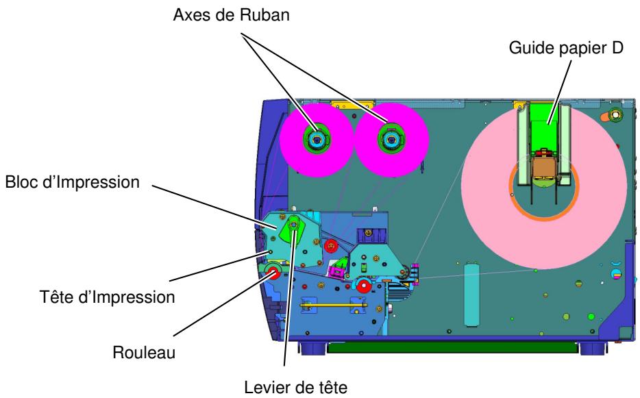 OKI LE840DT - Panneau de contrôle - 2