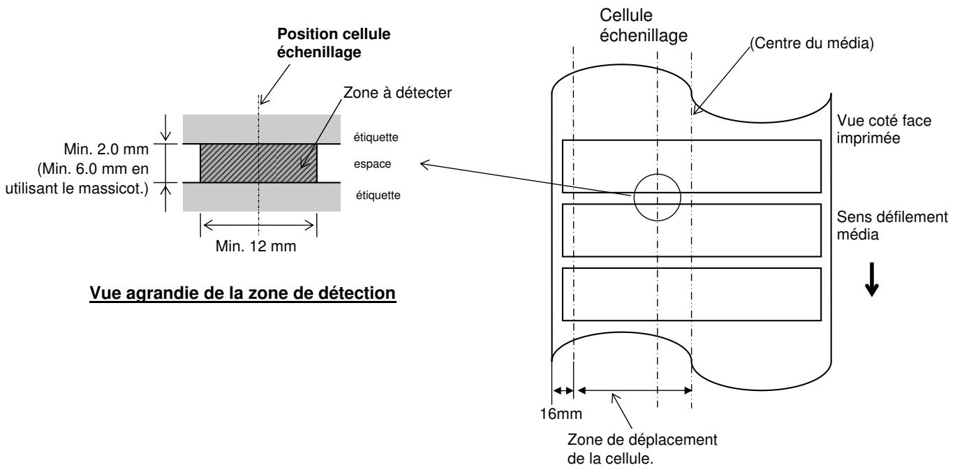 OKI LE840DT - Position de la cellule - 3