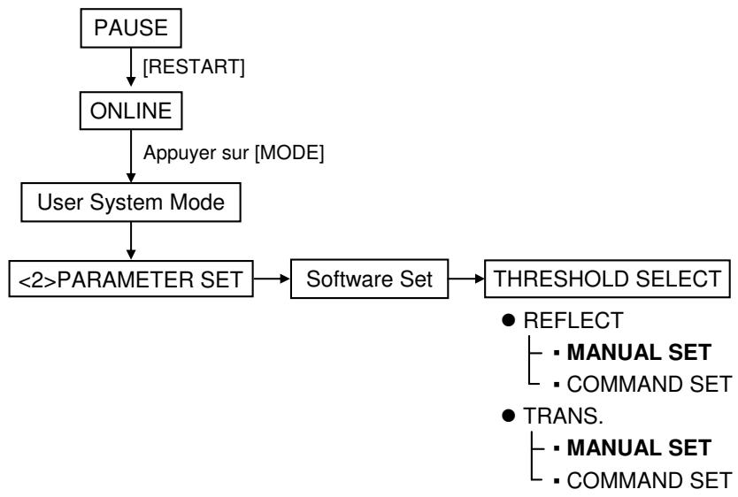 OKI LE840DT - Réglage des seuils de détection (suite) - 3