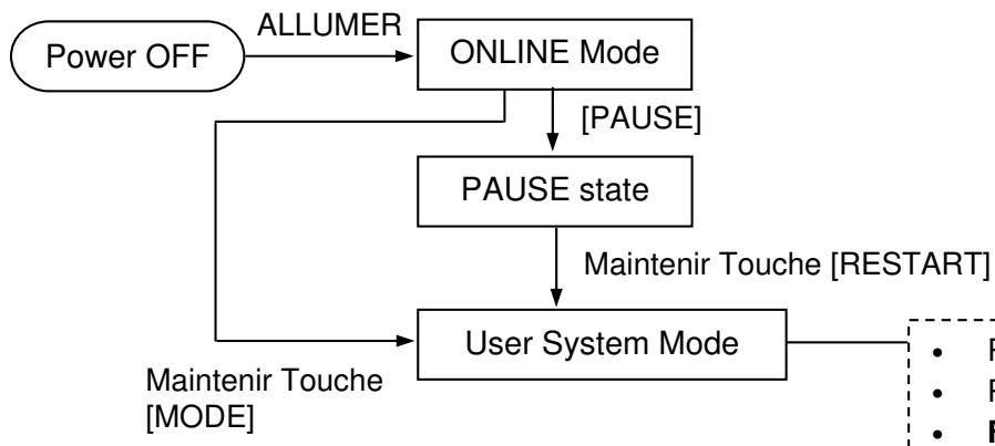 OKI LE840DT - Ajustement de la position et de la chauffe - 1