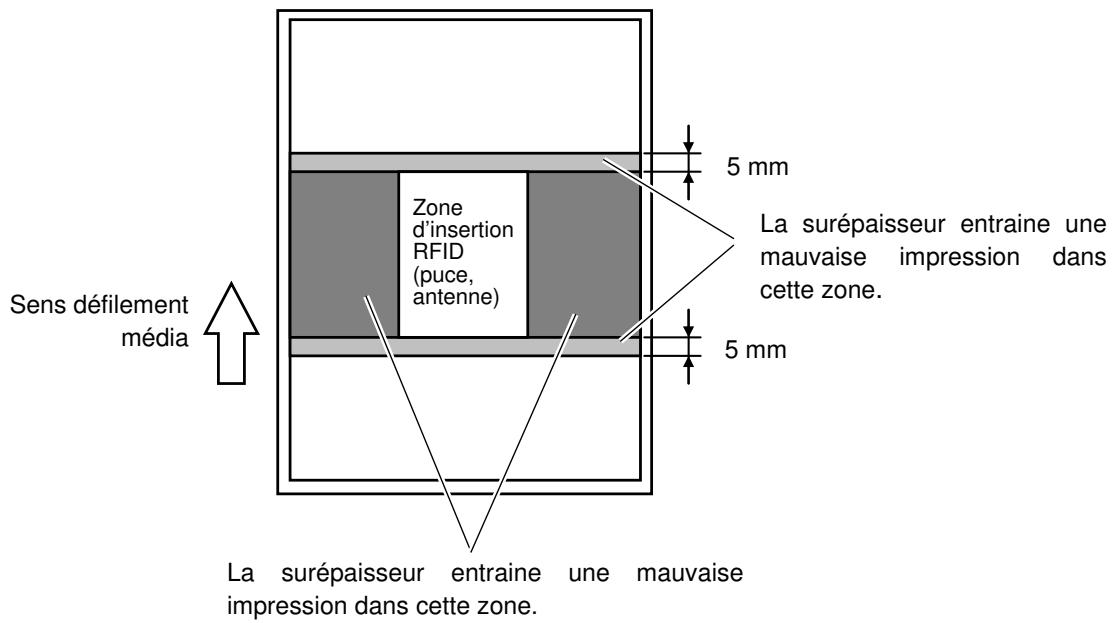 OKI LE840DT - Précautions pour l'usage de tags RFID - 1
